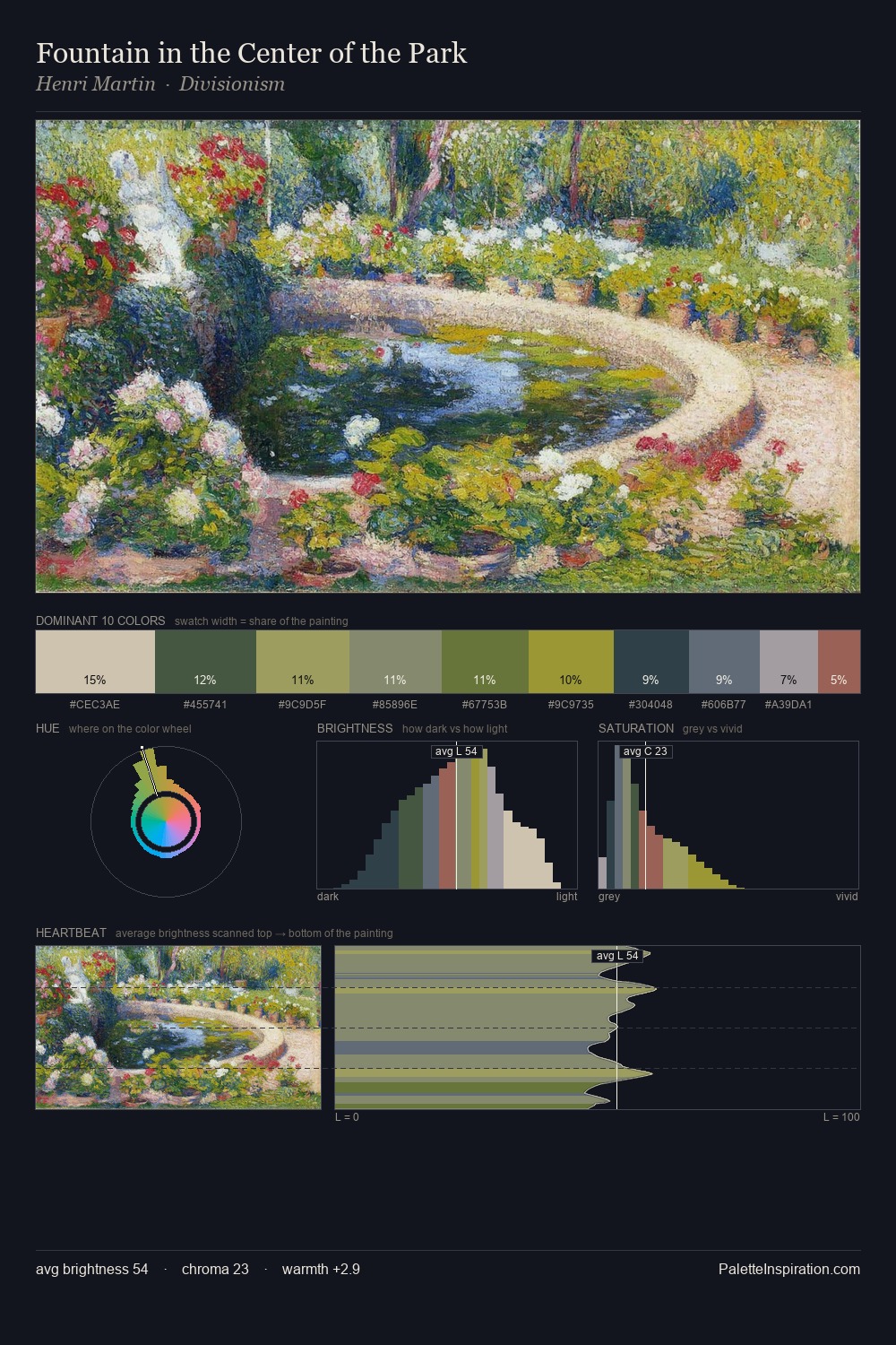 Fountain in the Center of the Park palette card