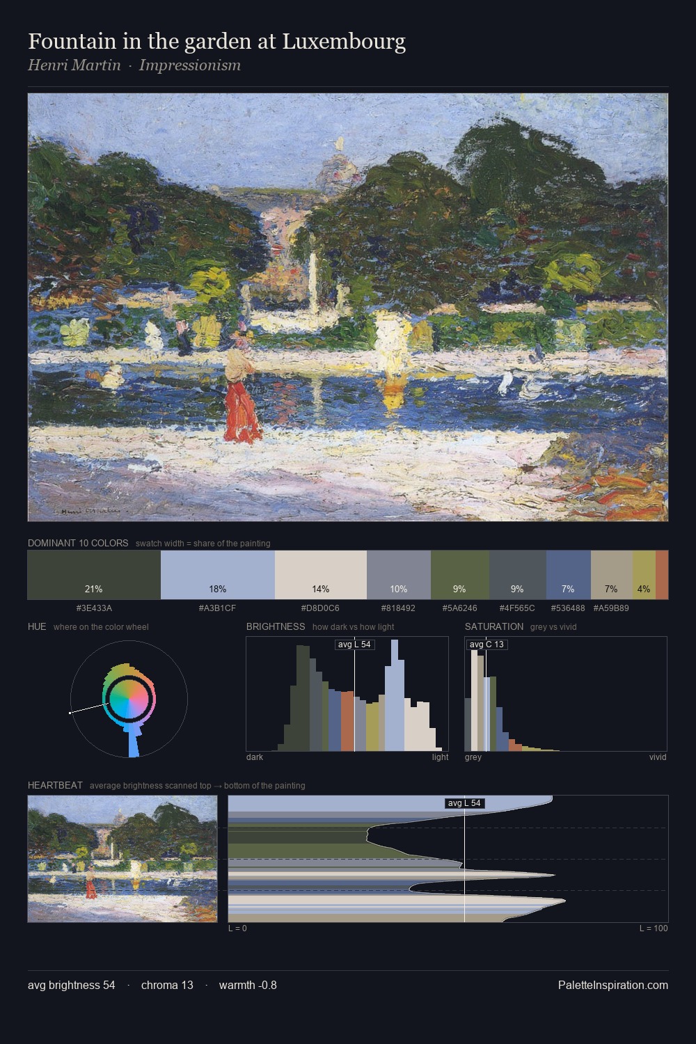 Fountain in the garden at Luxembourg palette card
