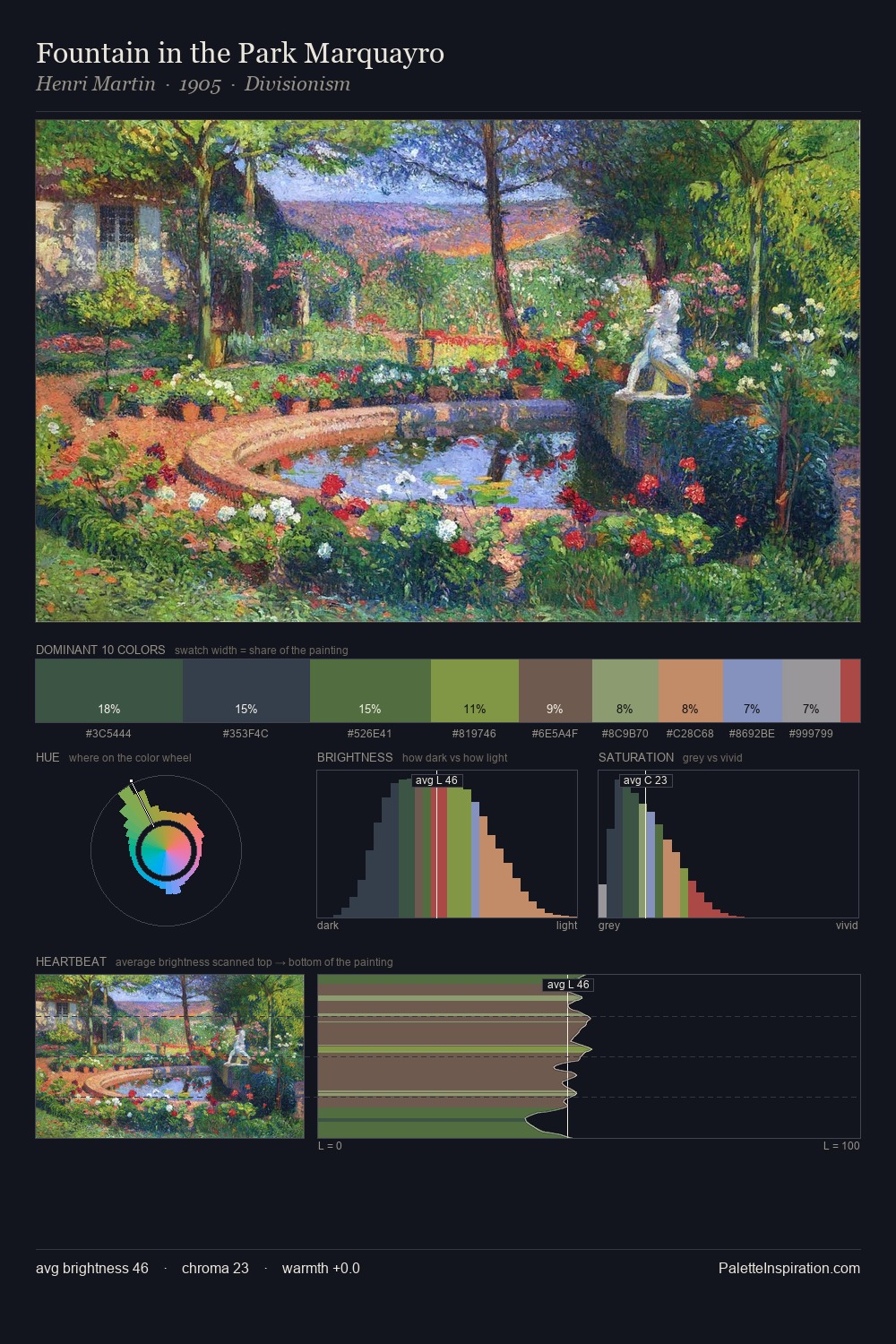 Fountain in the Park Marquayro palette card