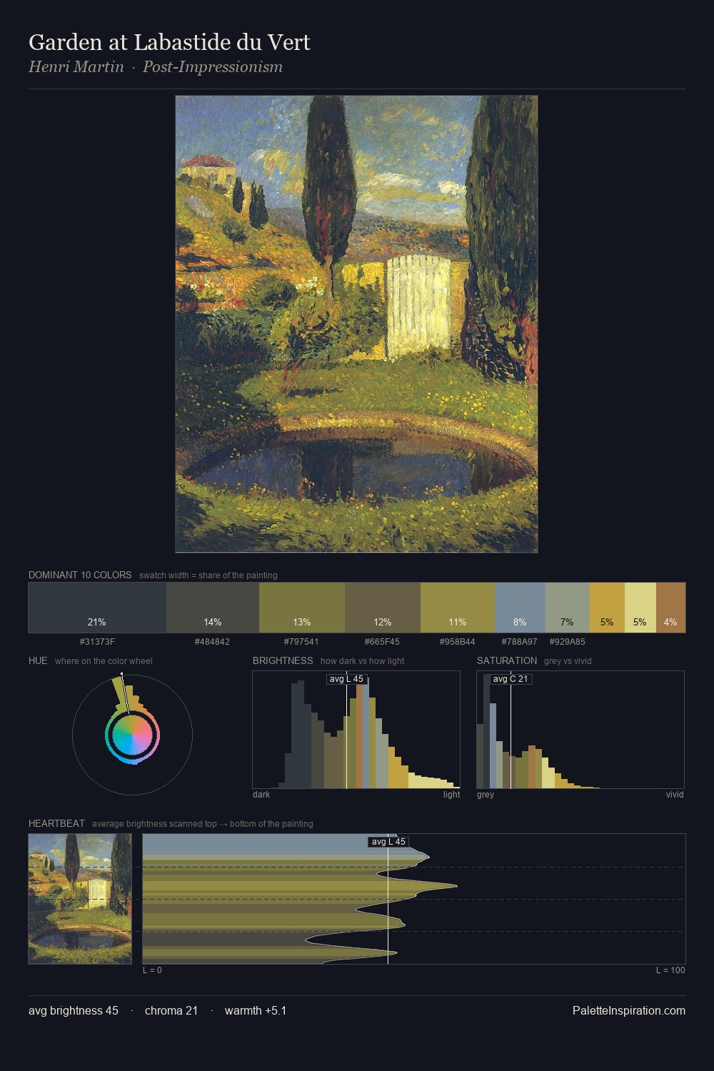 Garden at Labastide du Vert palette card
