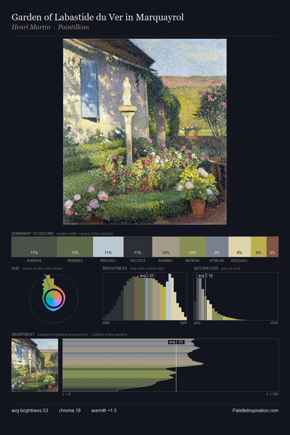Garden of Labastide du Ver in Marquayrol palette card