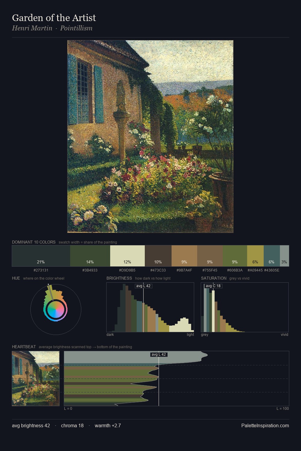Garden of the Artist palette card