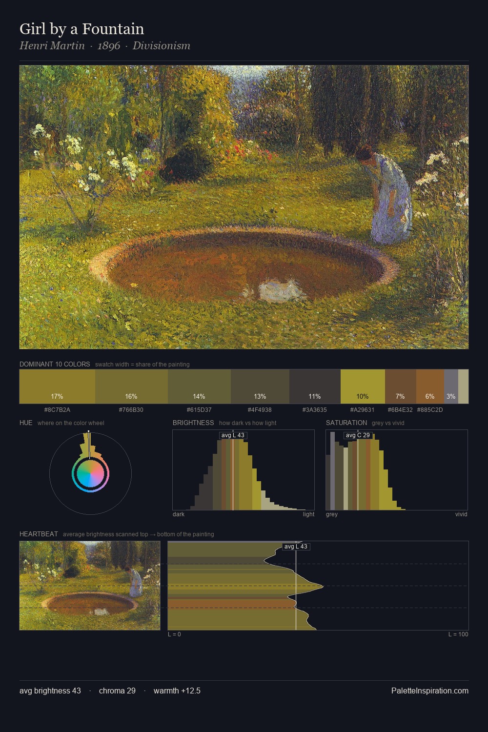 Girl by a Fountain palette card