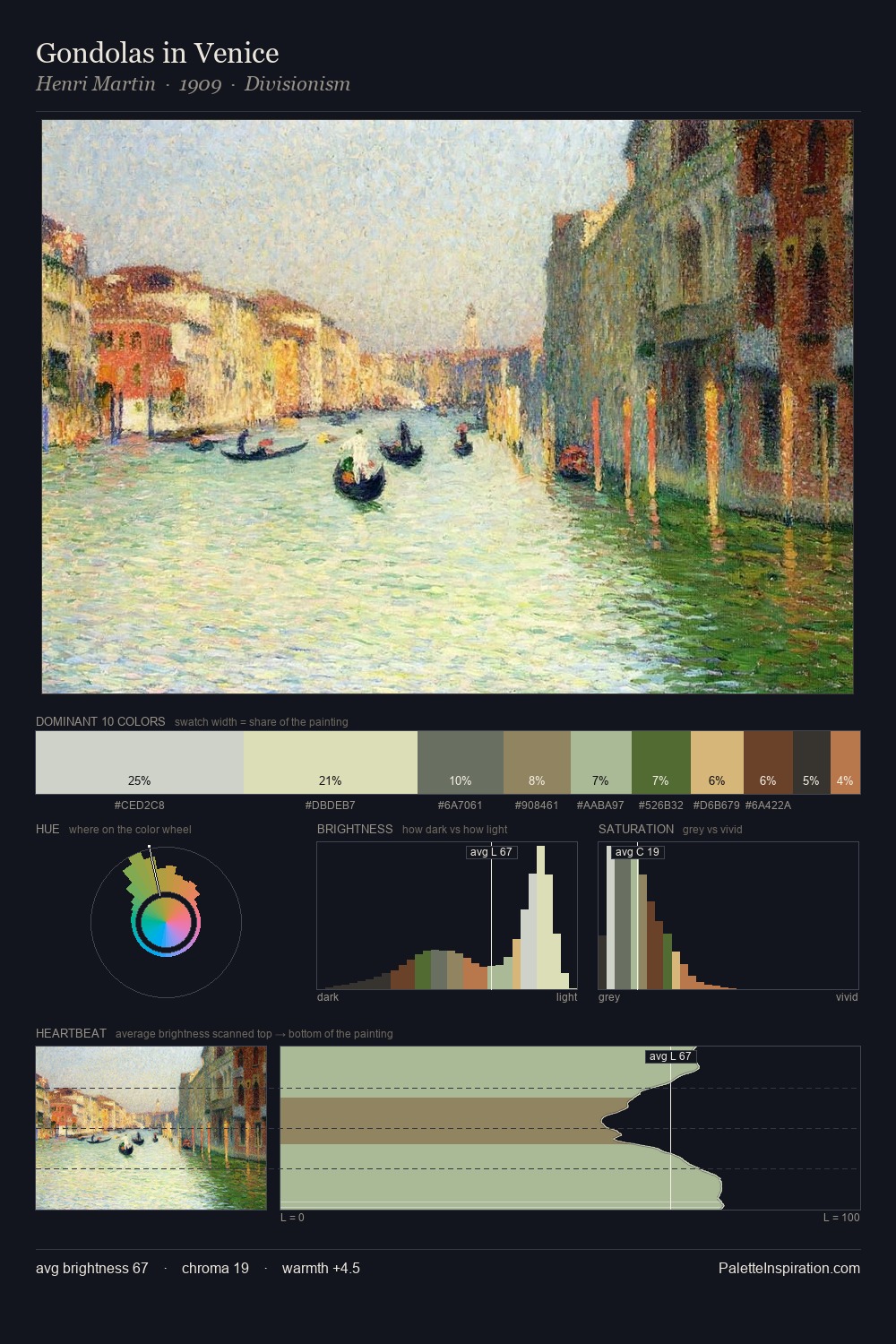 Gondolas in Venice palette card
