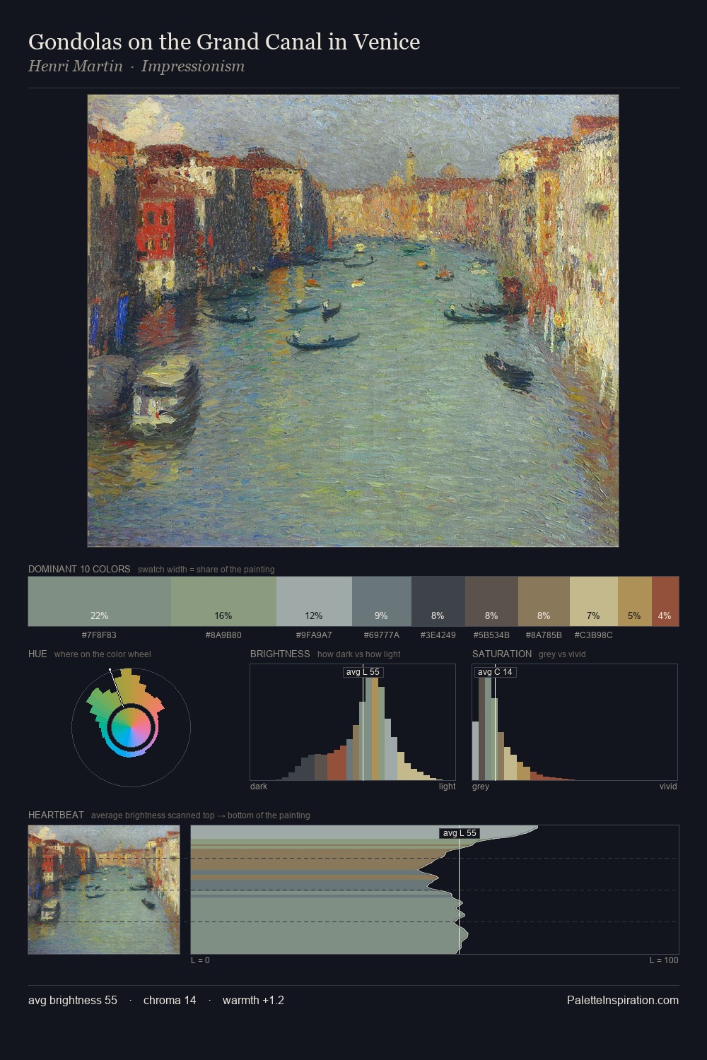 Gondolas on the Grand Canal in Venice palette card