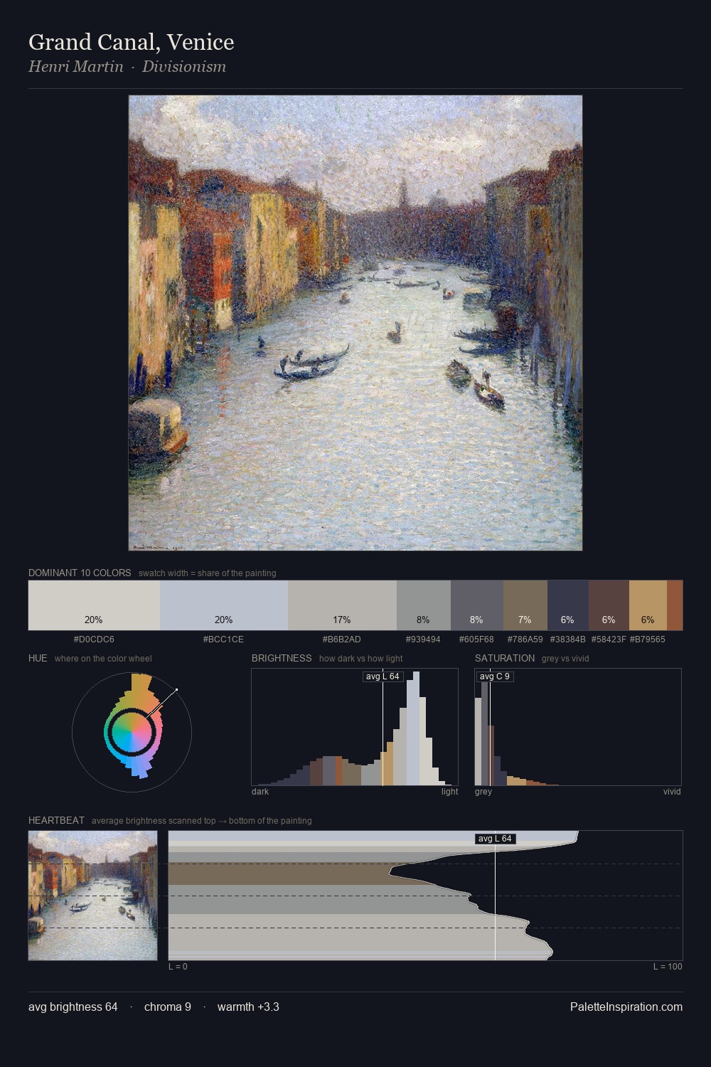 Grand Canal, Venice palette card