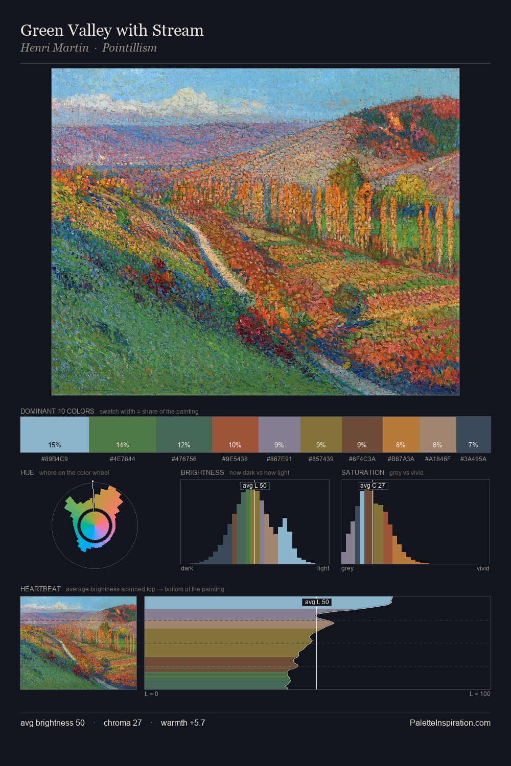 Green Valley with Stream palette card