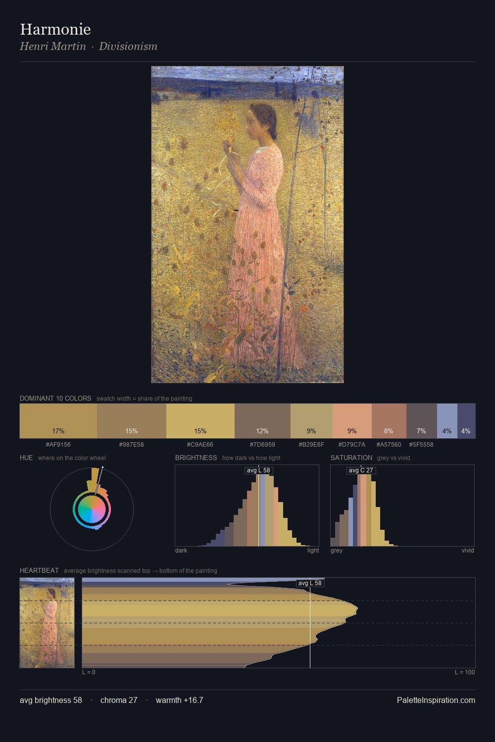 Harmonie palette card