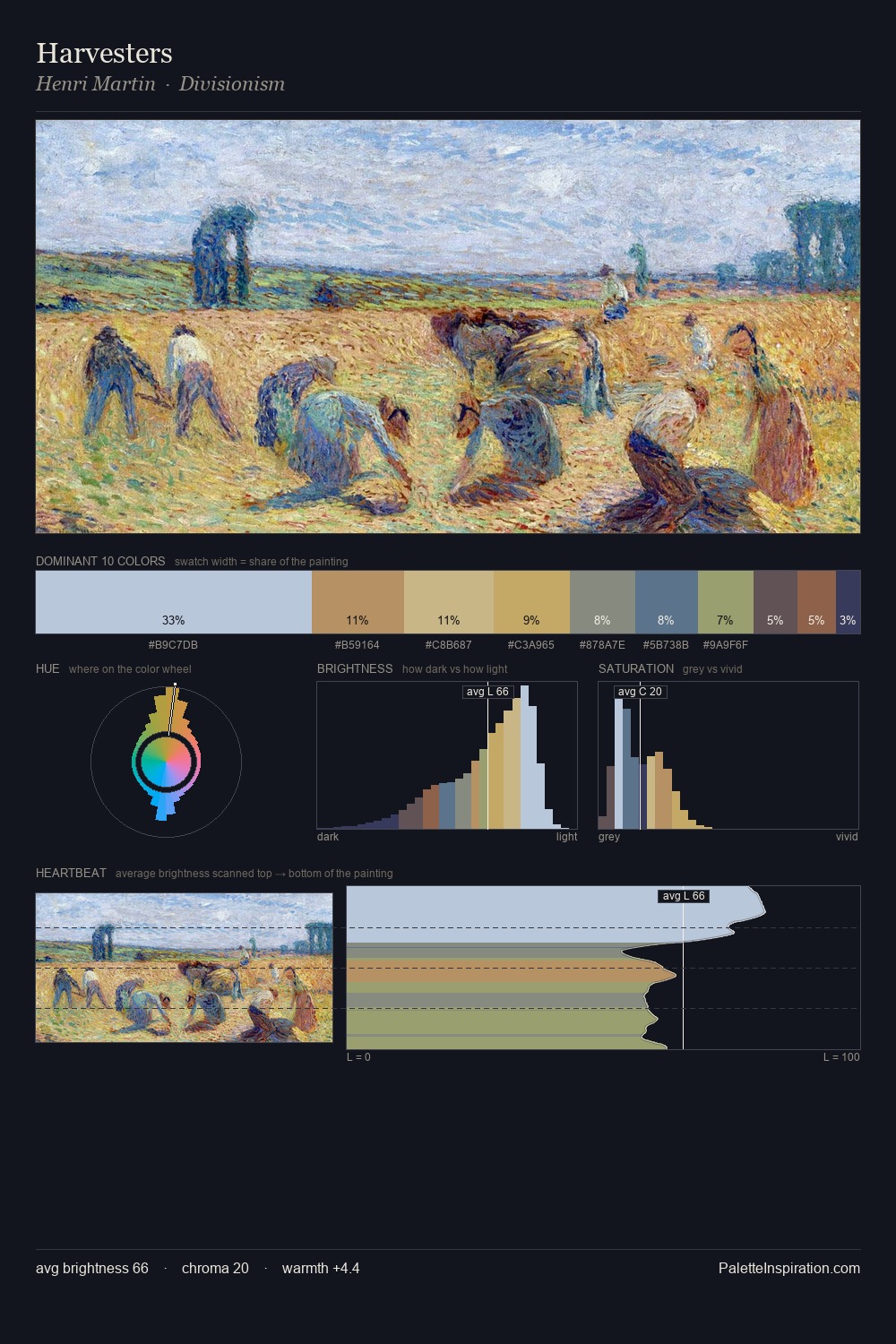 Harvesters palette card