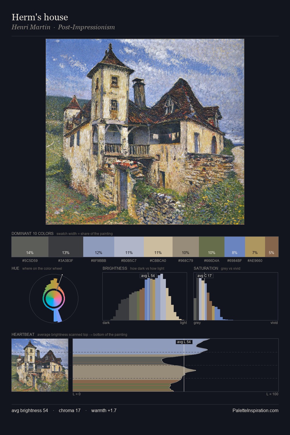 Herm's house palette card