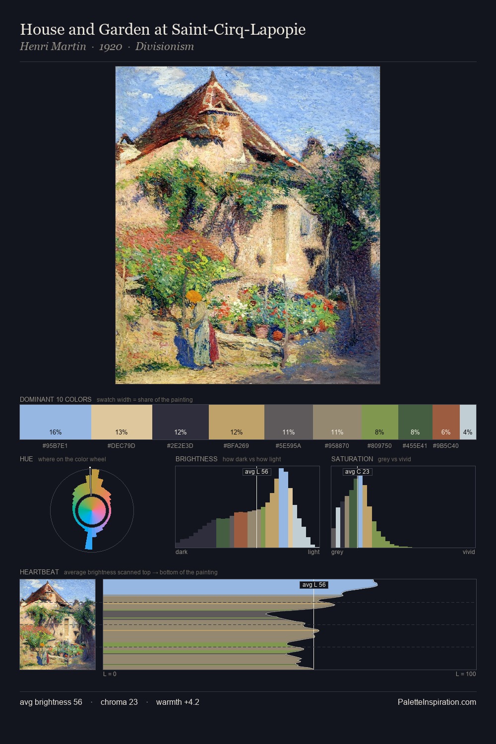 House and Garden at Saint-Cirq-Lapopie palette card