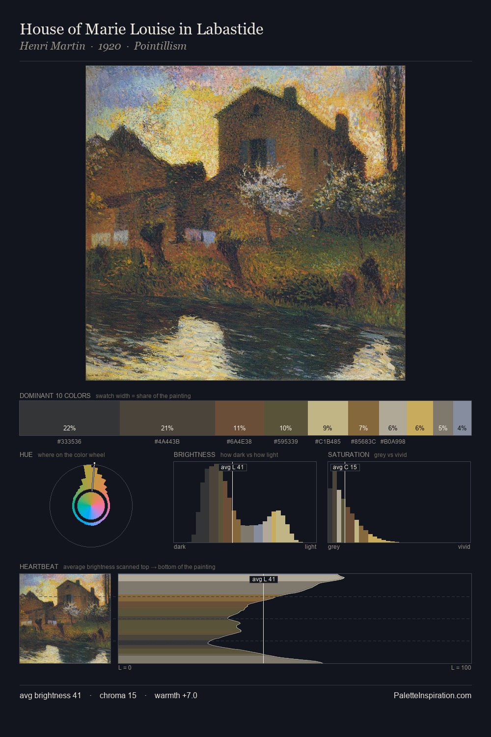 House of Marie Louise in Labastide palette card