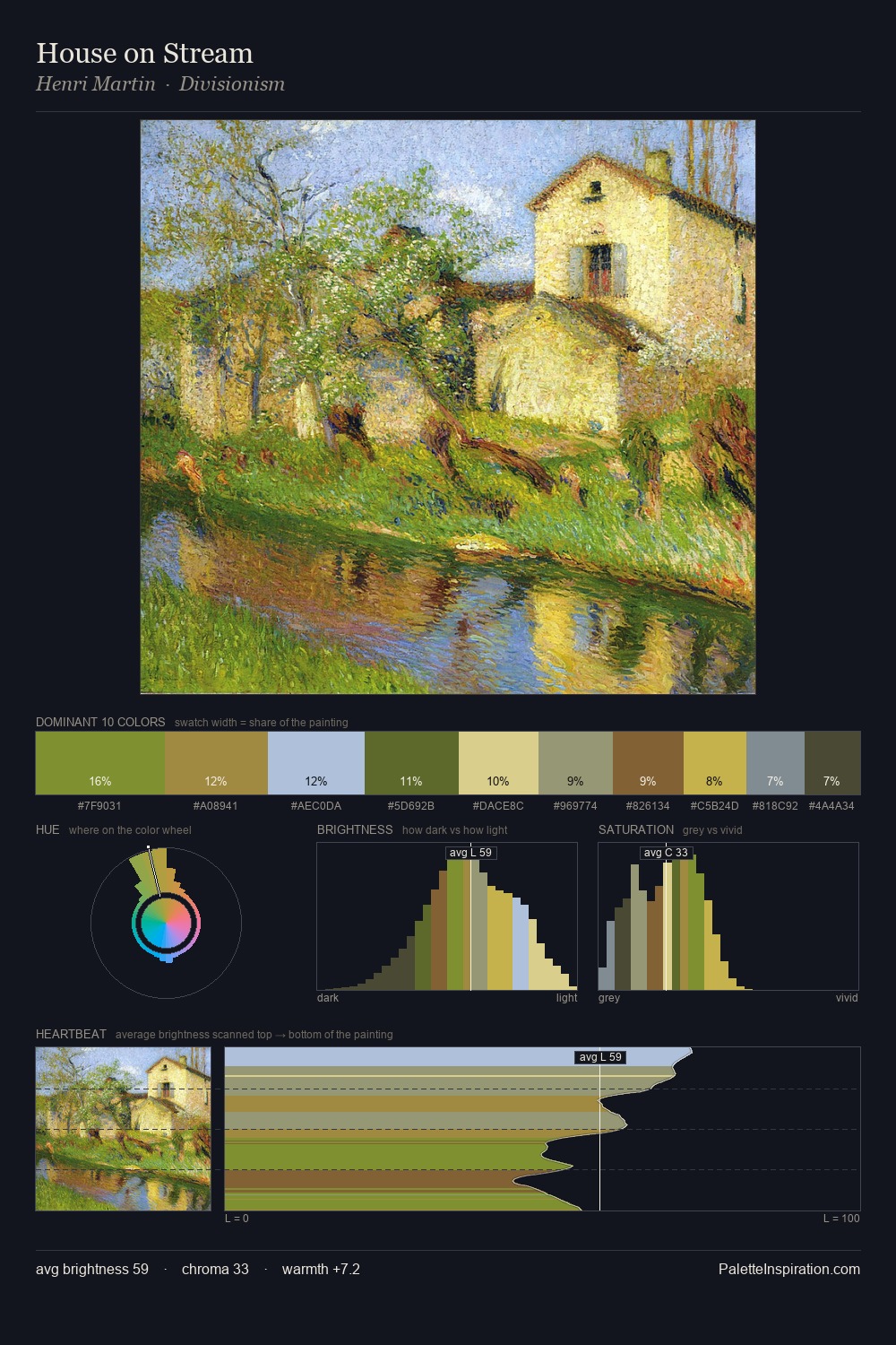 House on Stream palette card