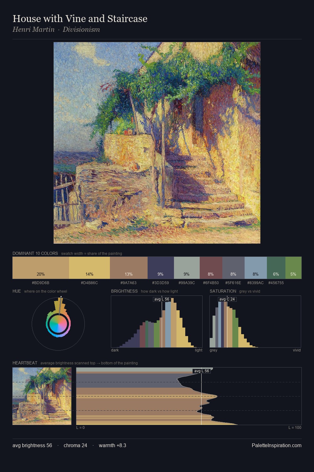 House with Vine and Staircase palette card