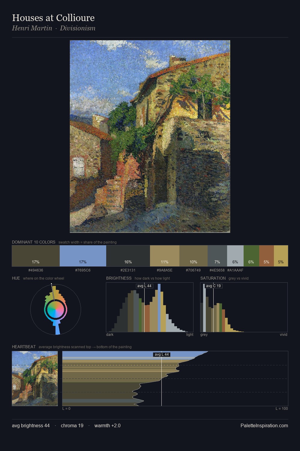 Houses at Collioure palette card