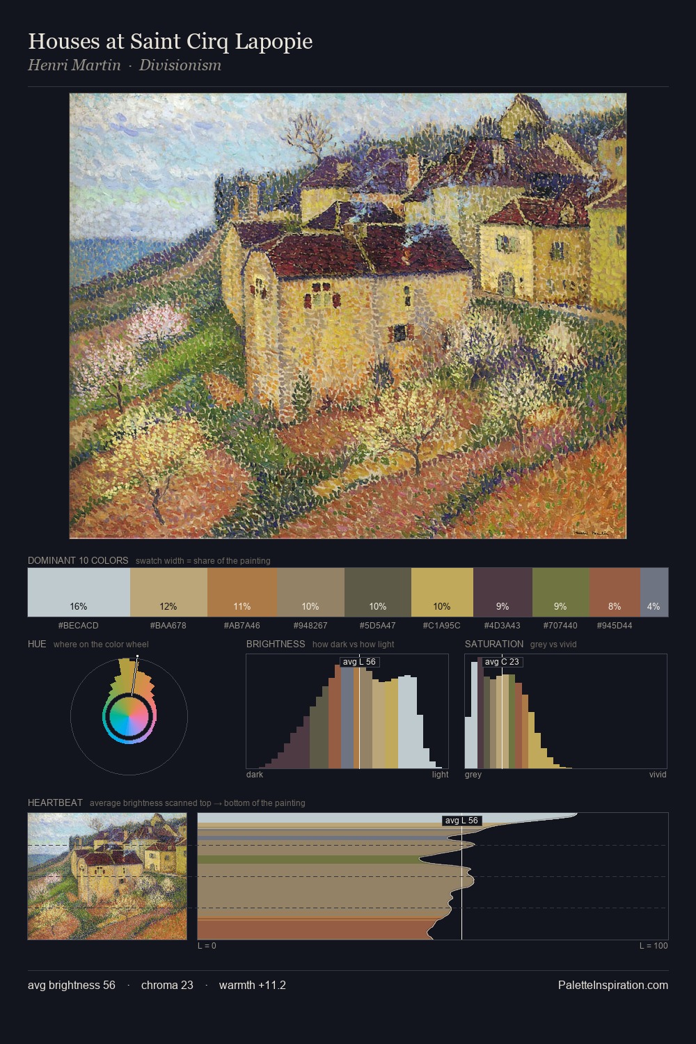 Houses at Saint Cirq Lapopie palette card