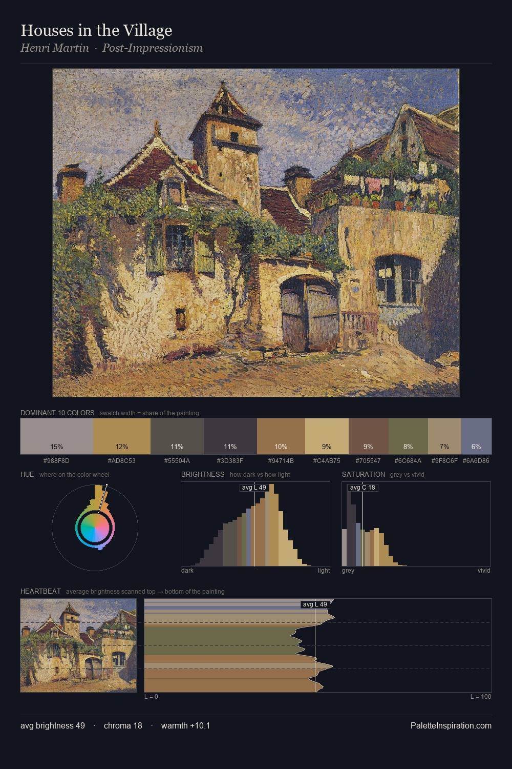 Houses in the Village palette card