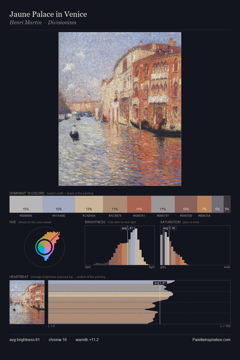 Jaune Palace in Venice palette card