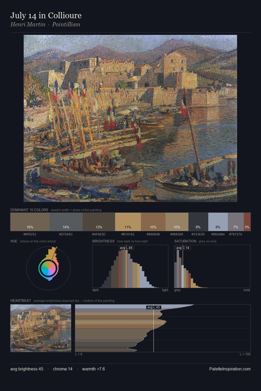 July 14 in Collioure palette card