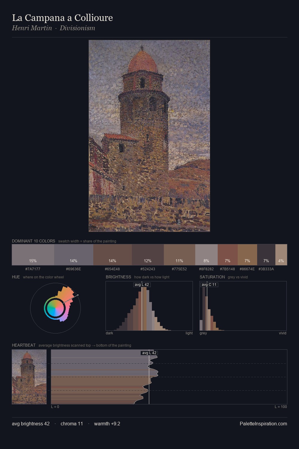 La Campana a Collioure palette card