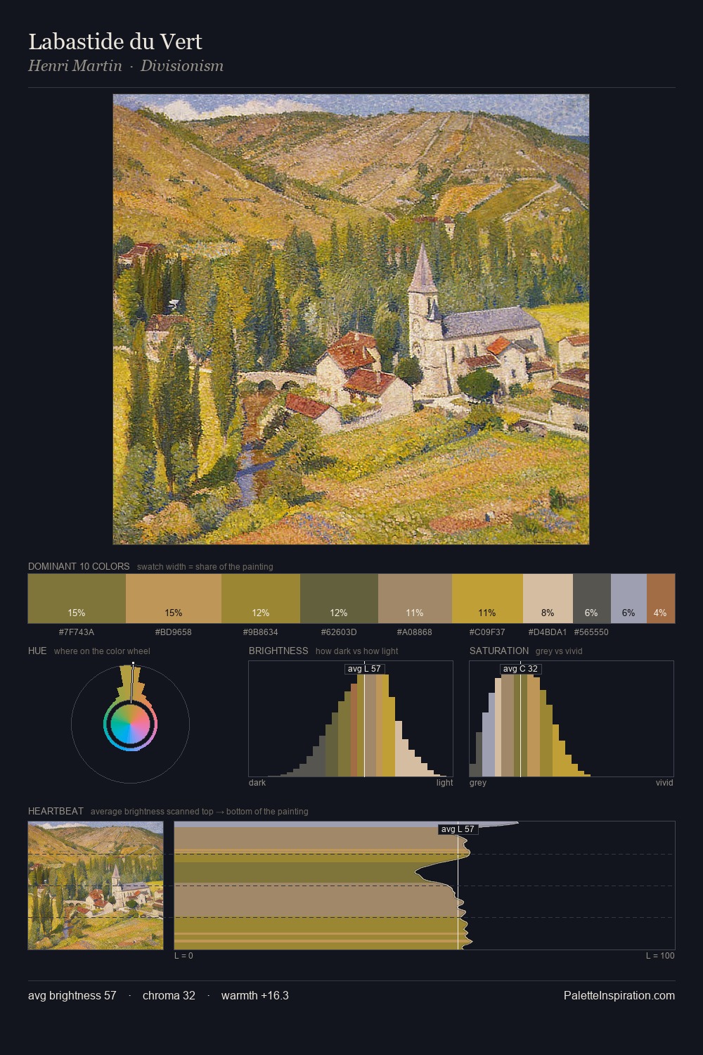 Labastide du Vert palette card