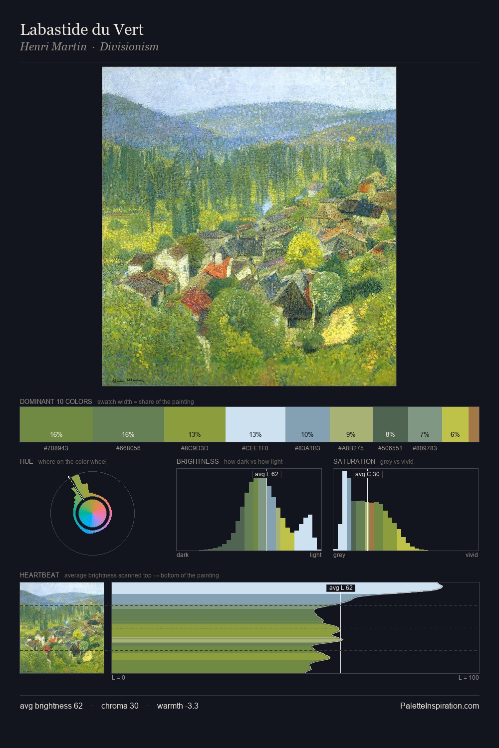 Labastide du Vert palette card