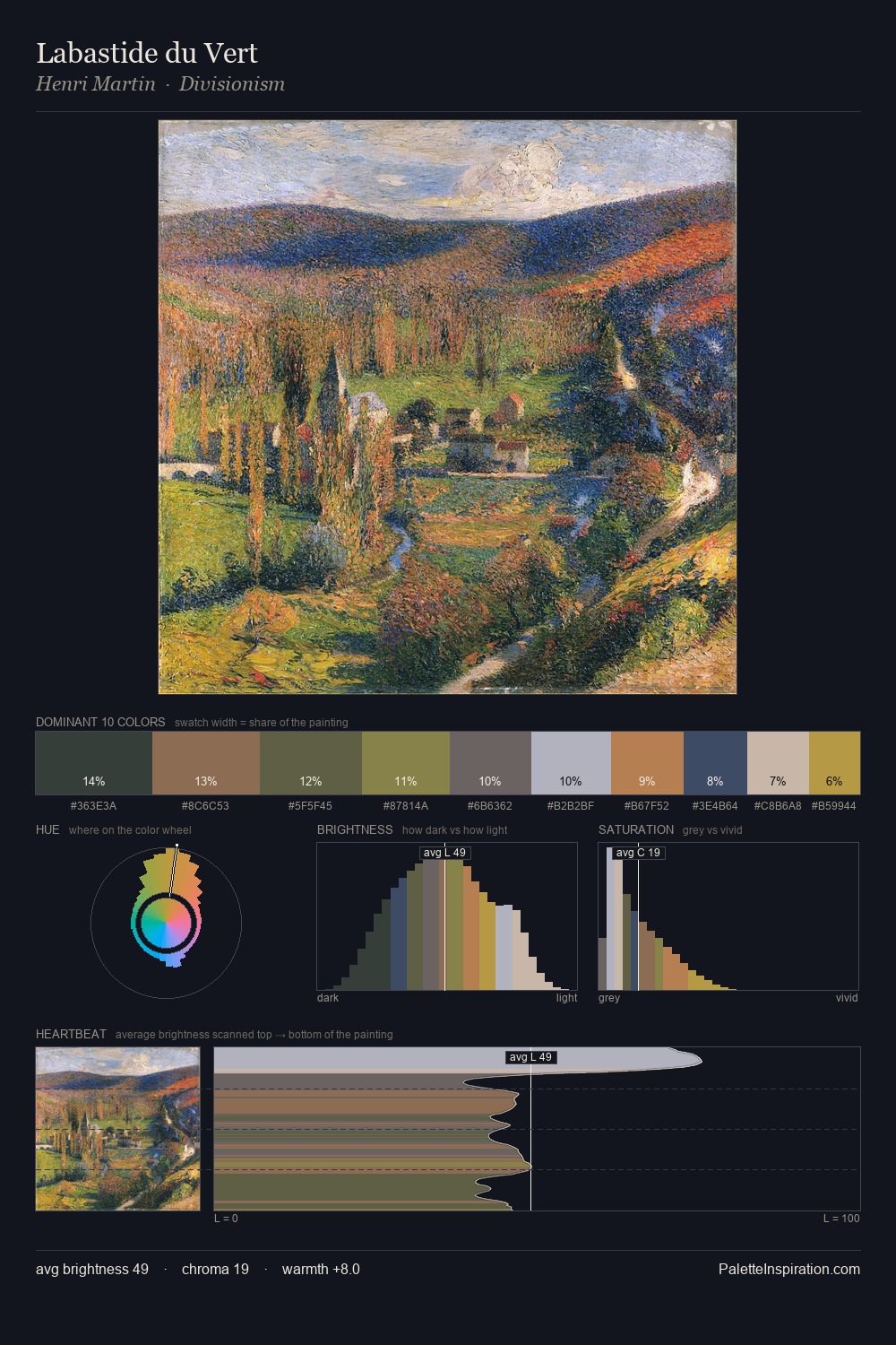Labastide du Vert palette card