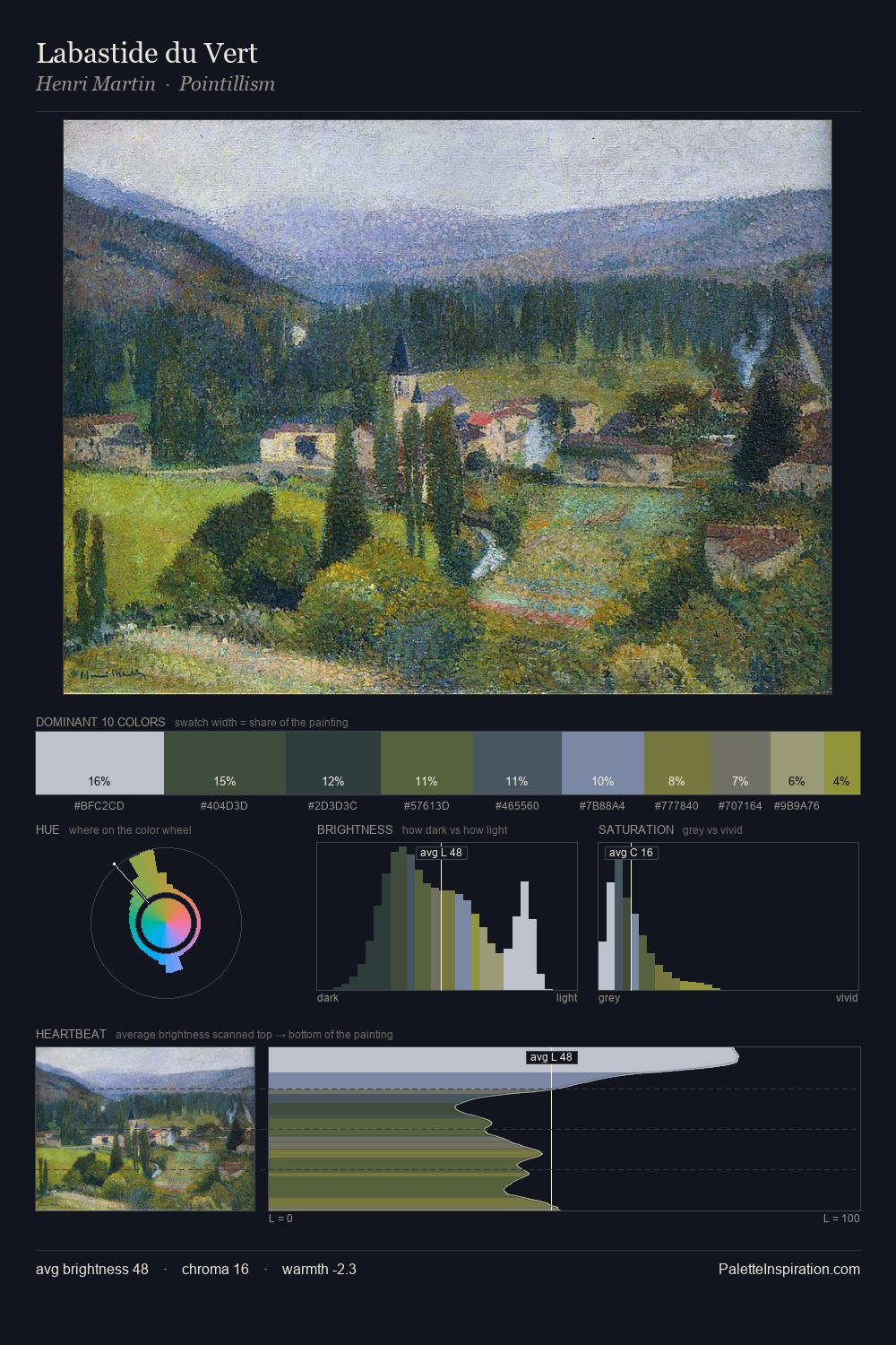 Labastide du Vert palette card