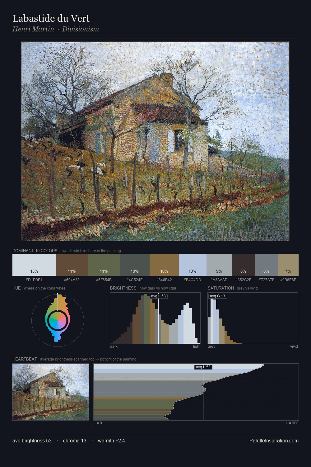 Labastide du Vert palette card