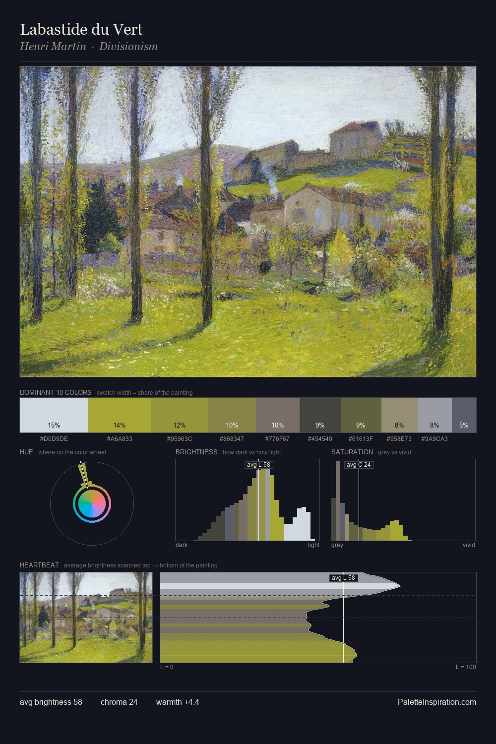 Labastide du Vert palette card