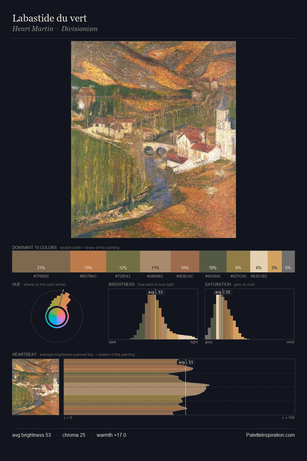 Labastide du vert palette card