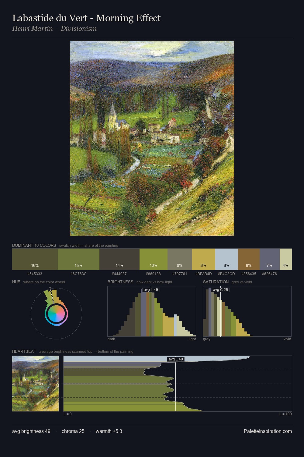 Labastide du Vert - Morning Effect palette card