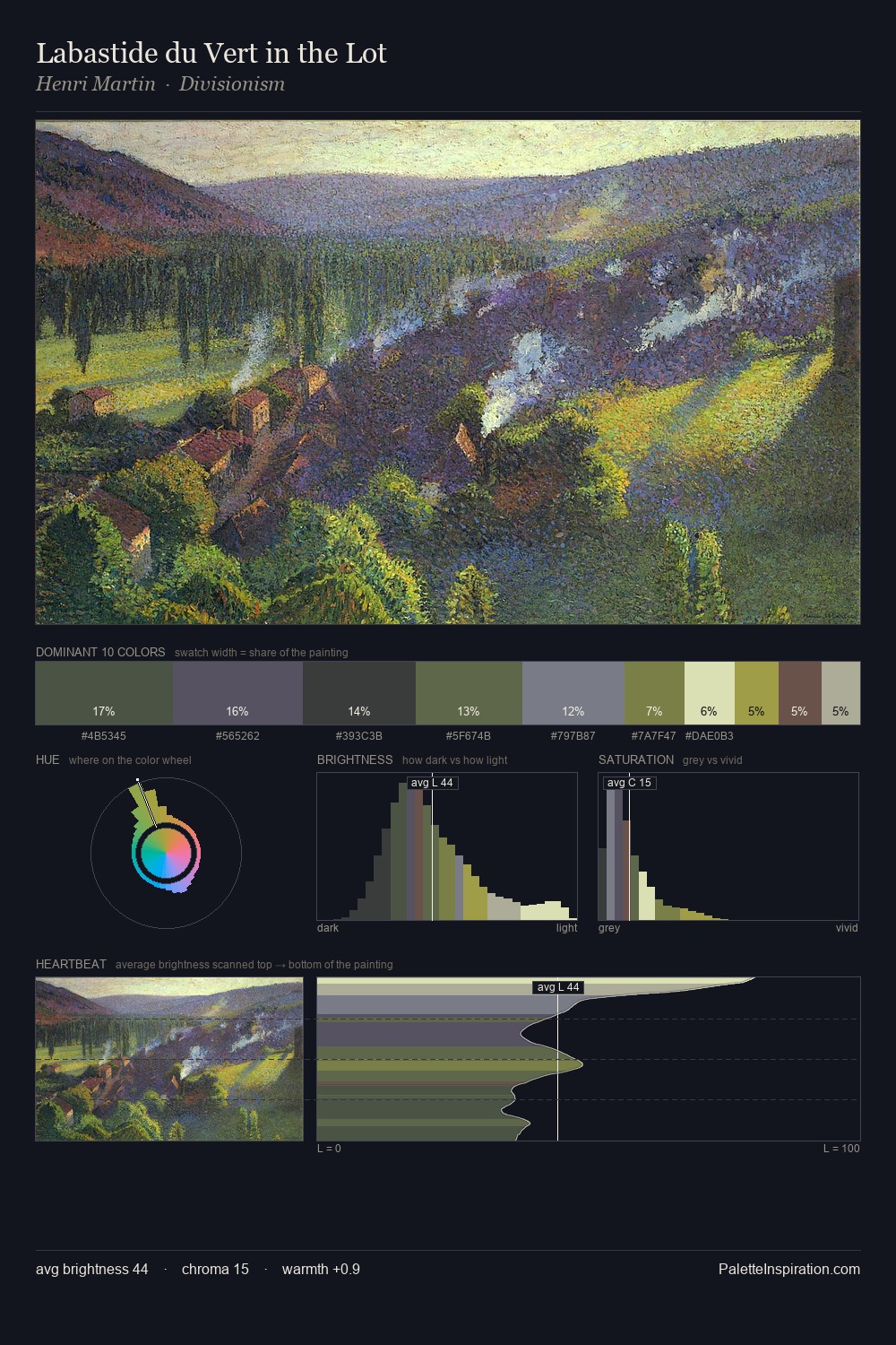 Labastide du Vert in the Lot palette card