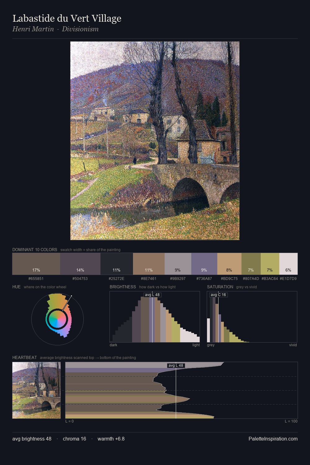 Labastide du Vert Village palette card
