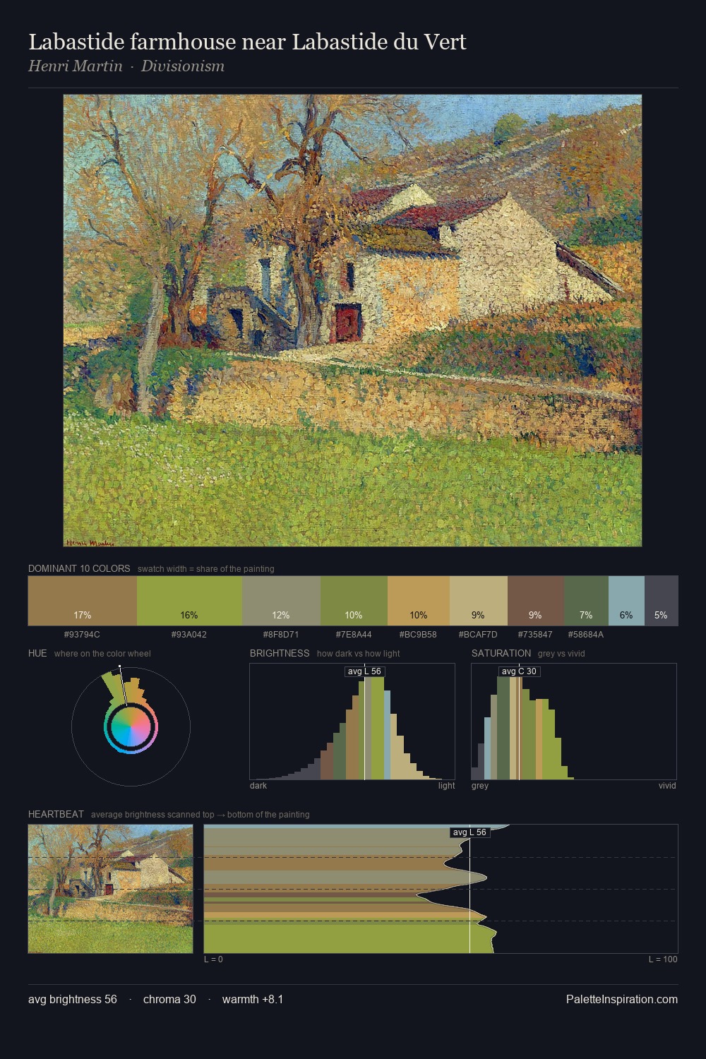 Labastide farmhouse near Labastide du Vert palette card