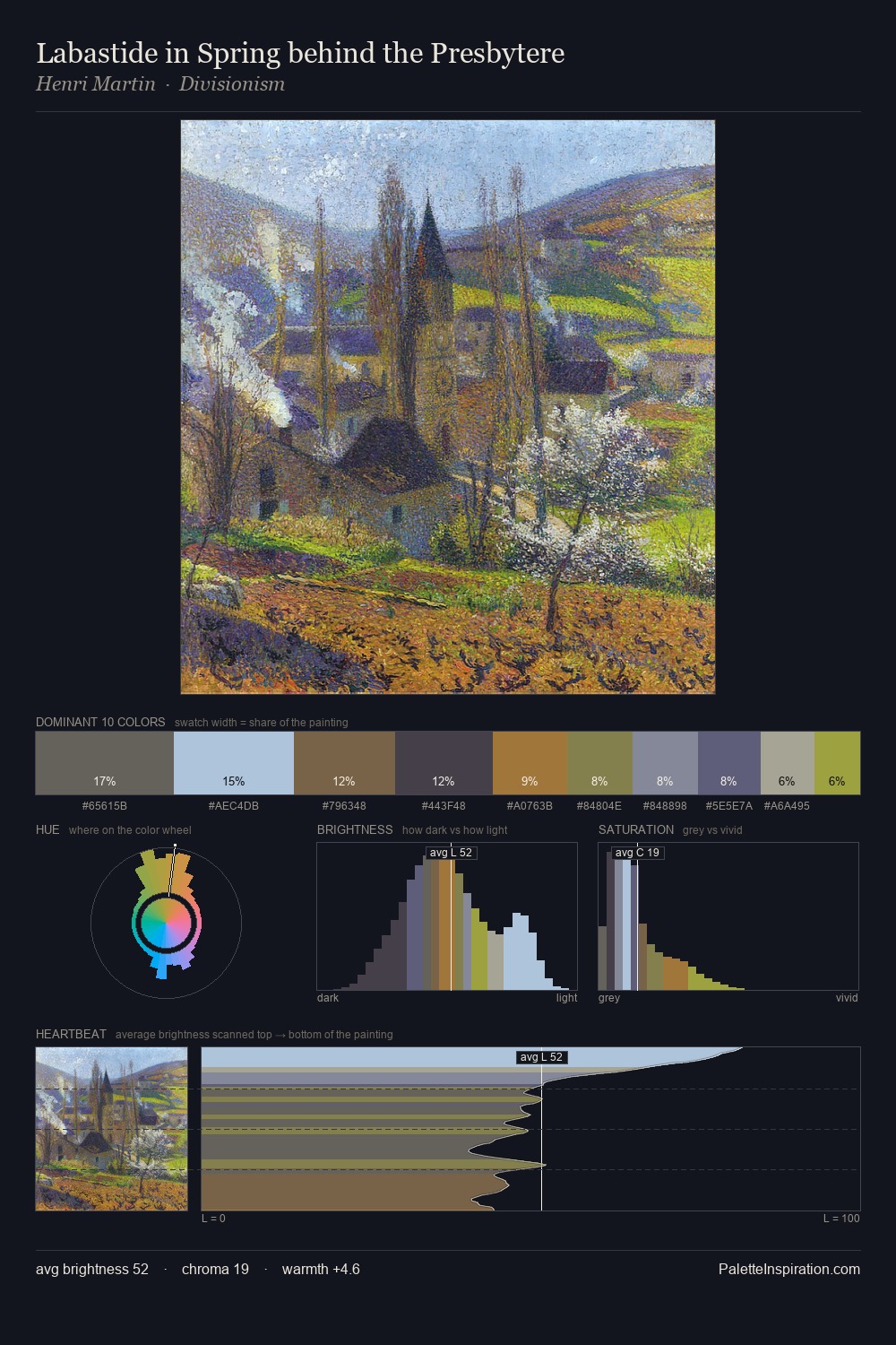 Labastide in Spring behind the Presbytere palette card
