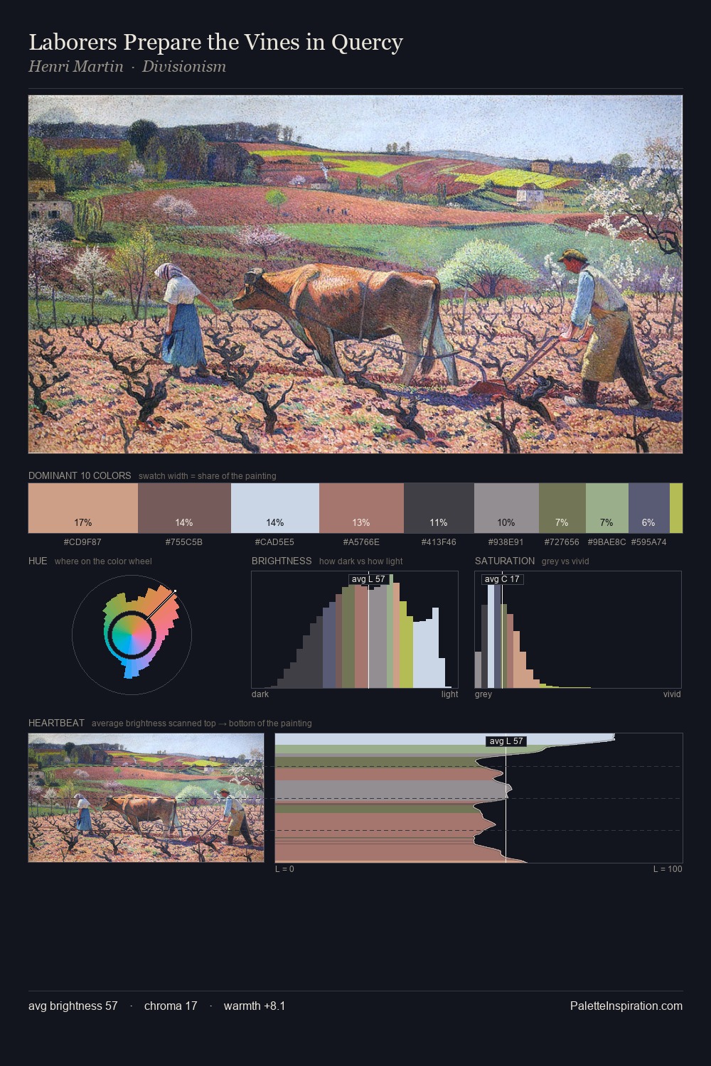 Laborers Prepare the Vines in Quercy palette card