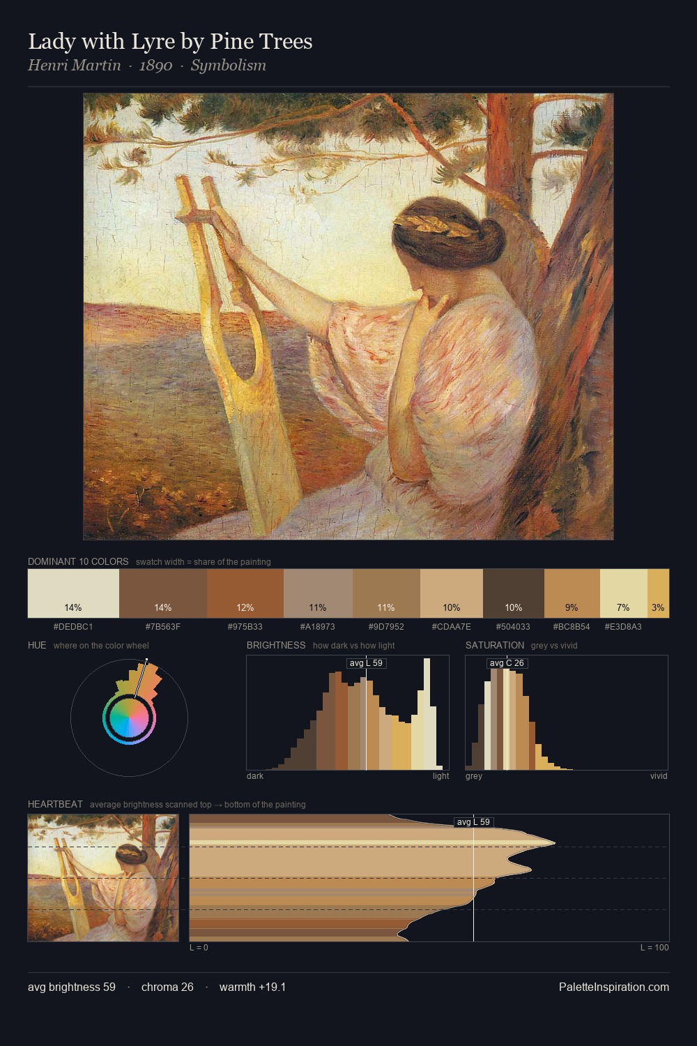 Lady with Lyre by Pine Trees palette card