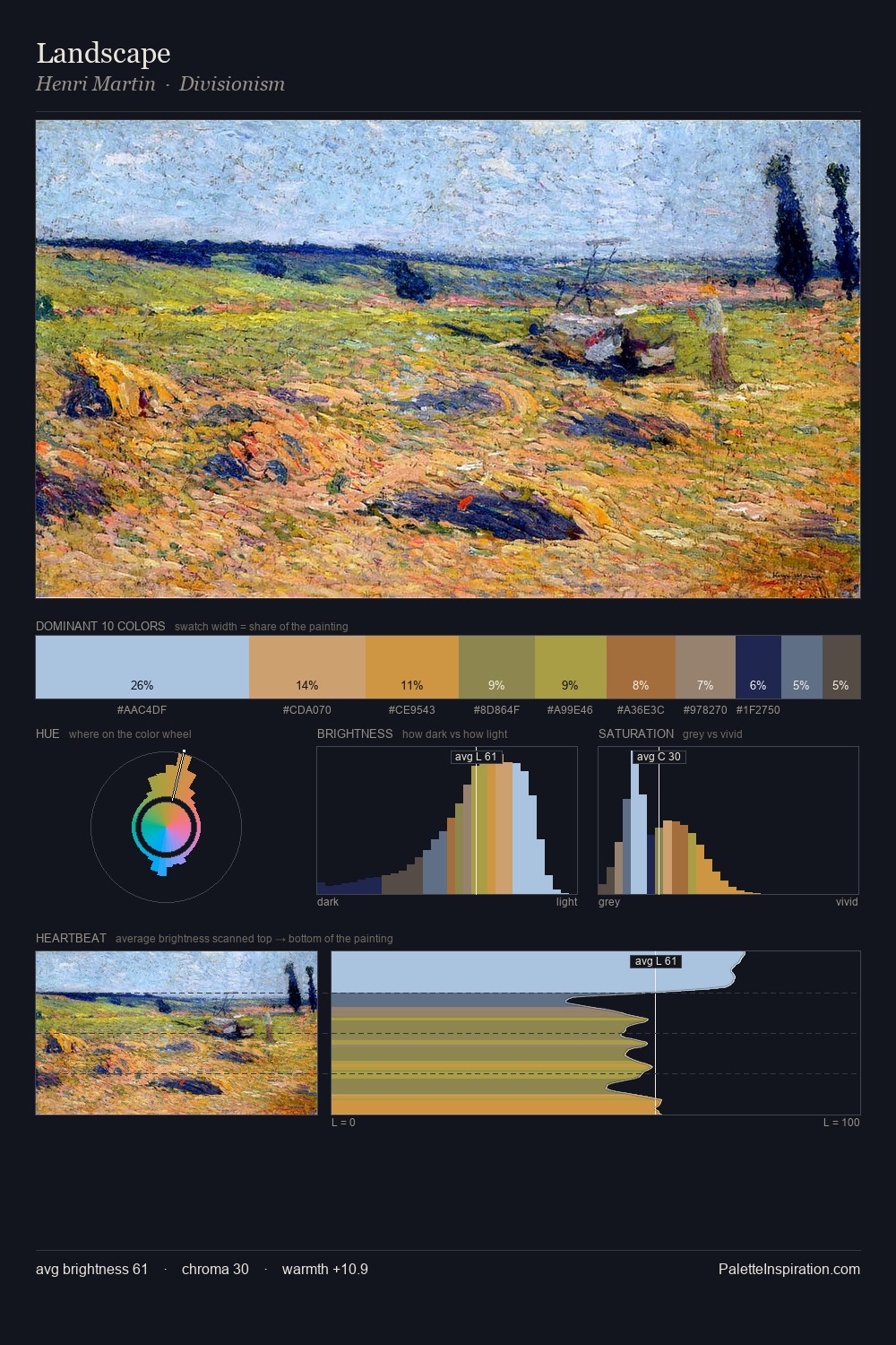 Landscape palette card
