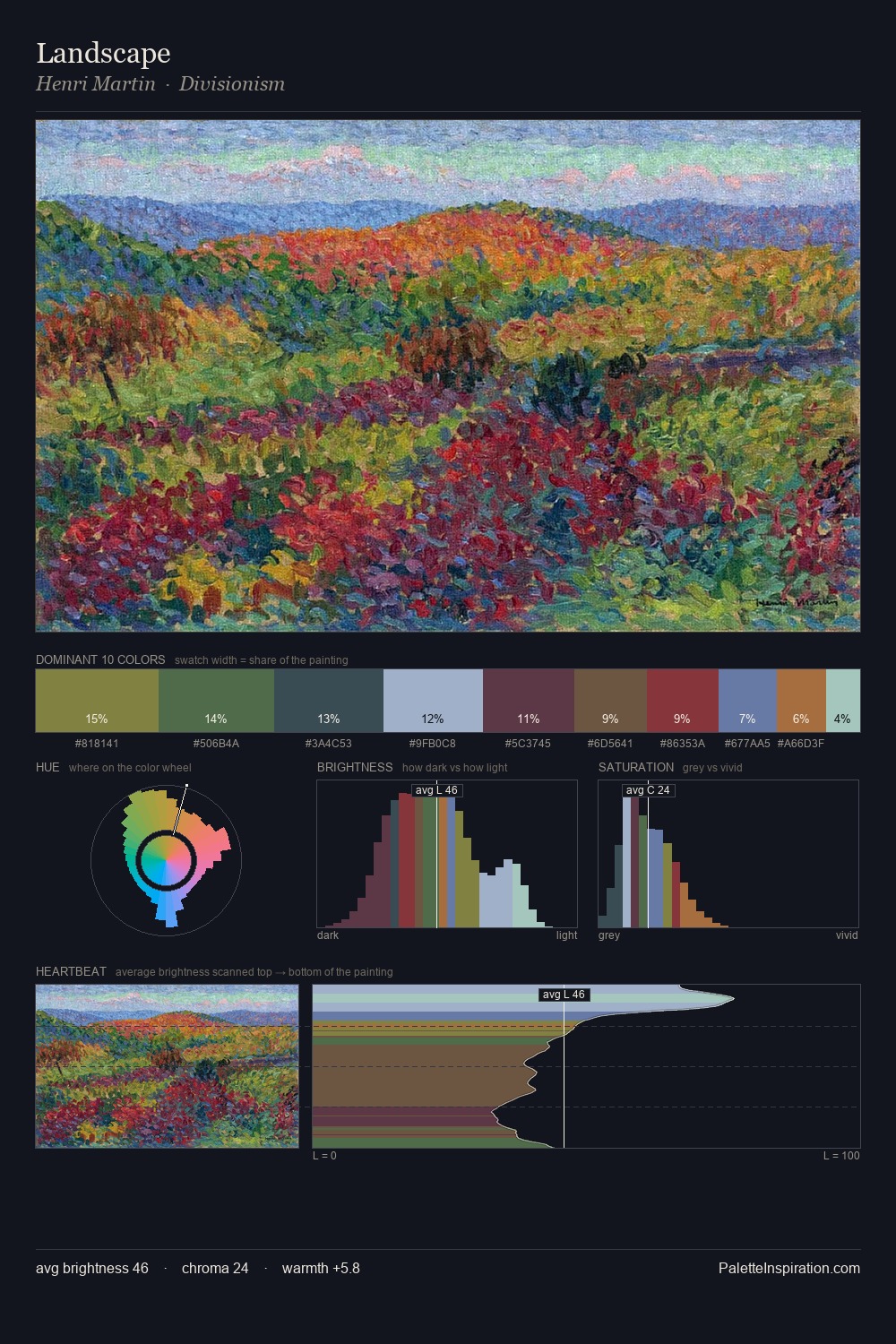 Landscape palette card