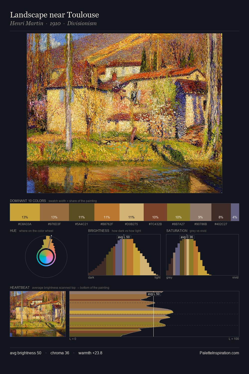 Landscape near Toulouse palette card