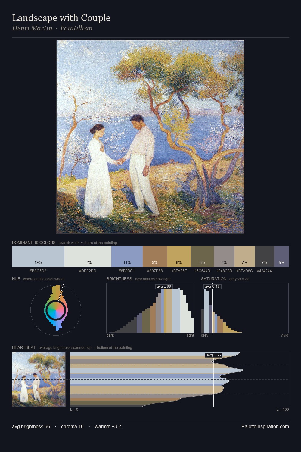Landscape with Couple palette card