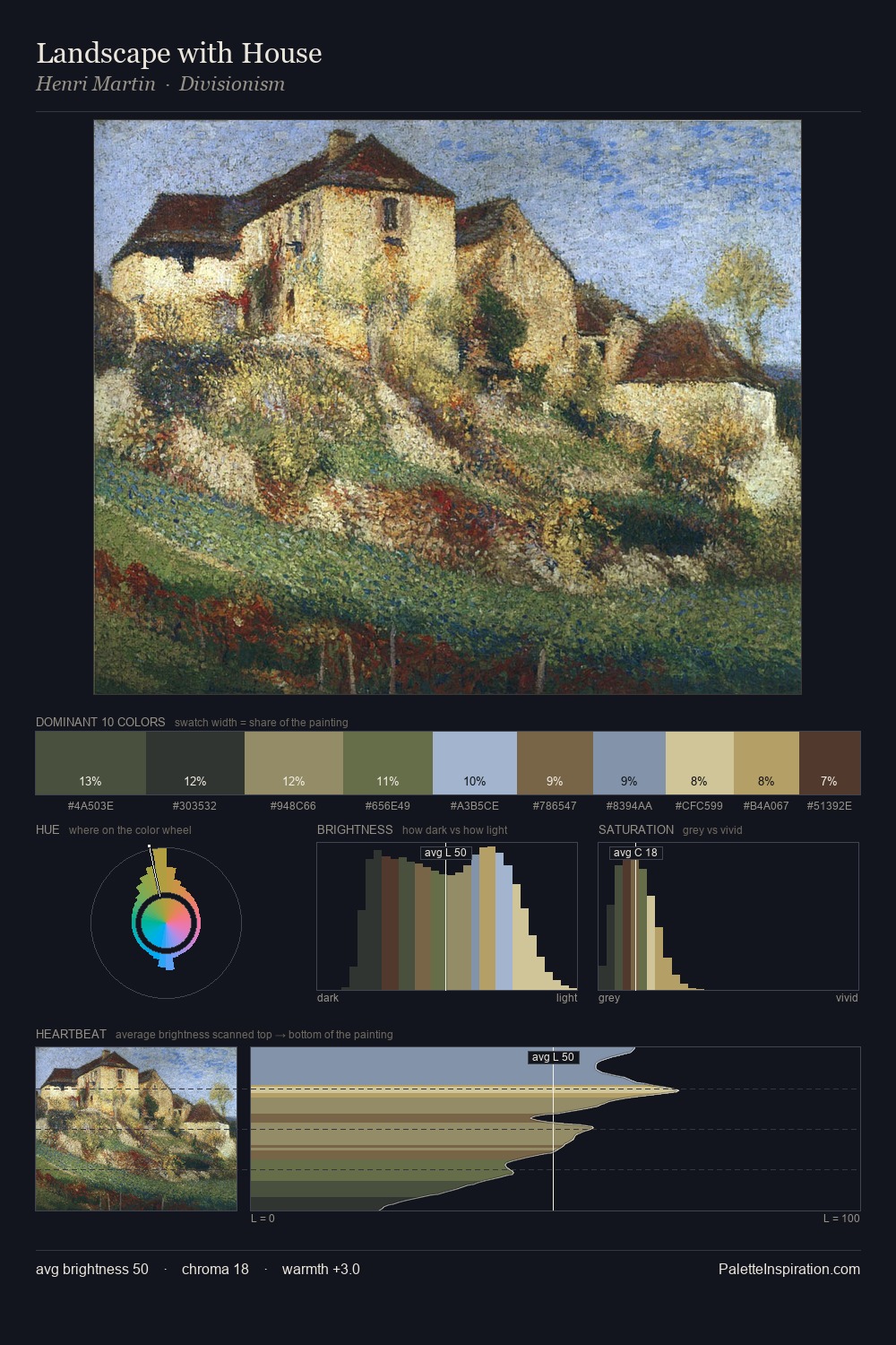 Landscape with House palette card