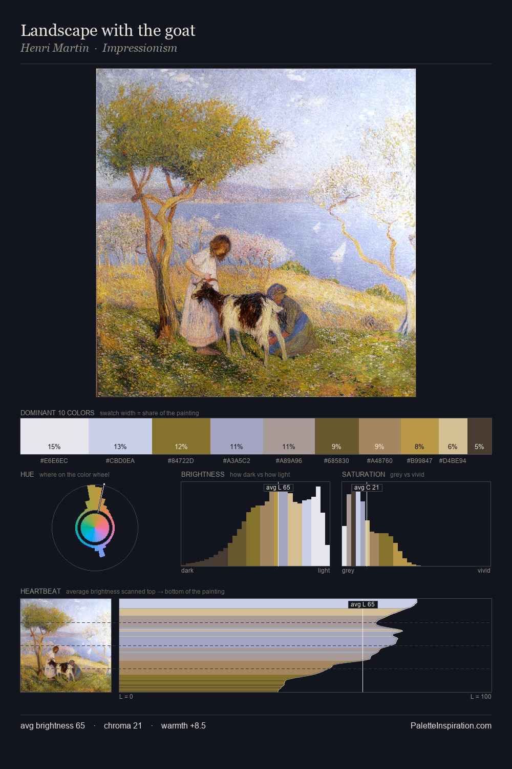 Landscape with the goat palette card