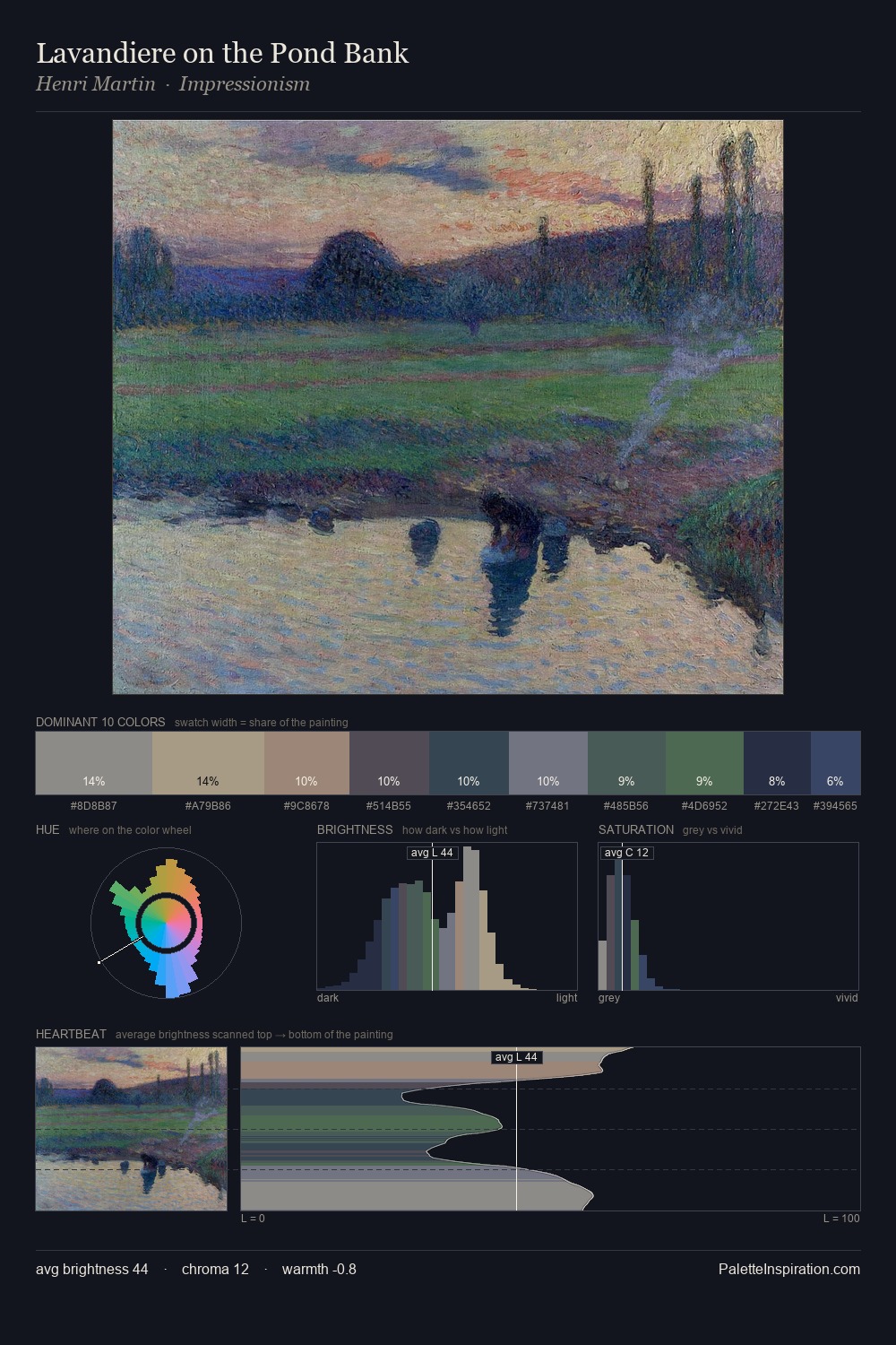 Lavandiere on the Pond Bank palette card