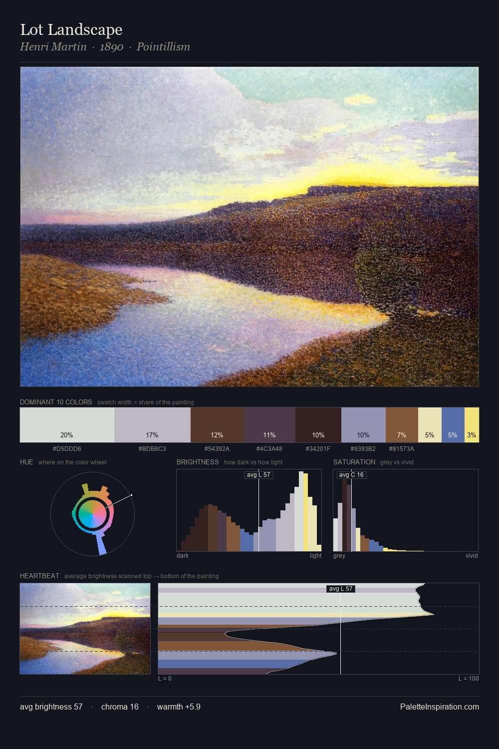 Lot Landscape palette card