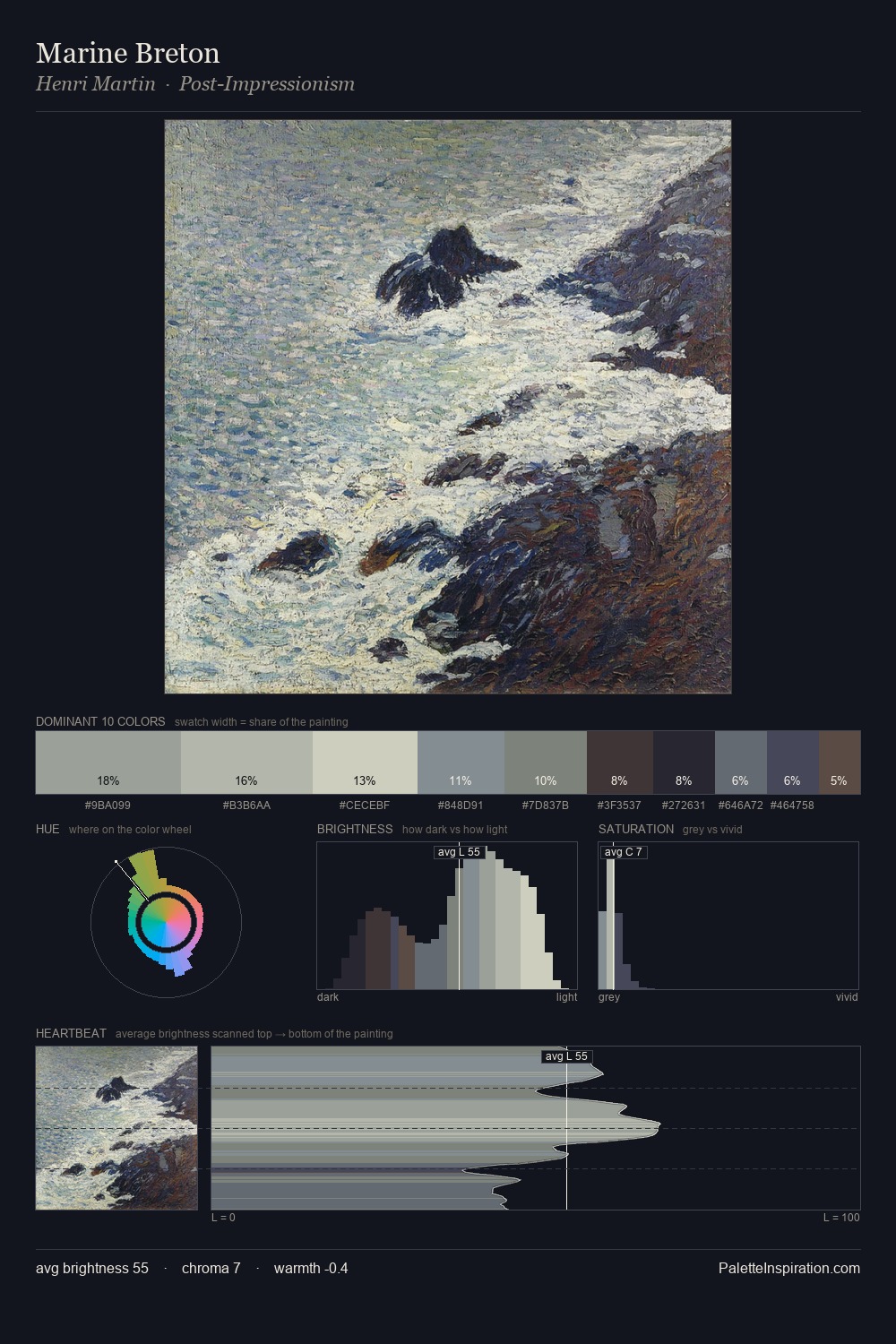Marine Breton palette card