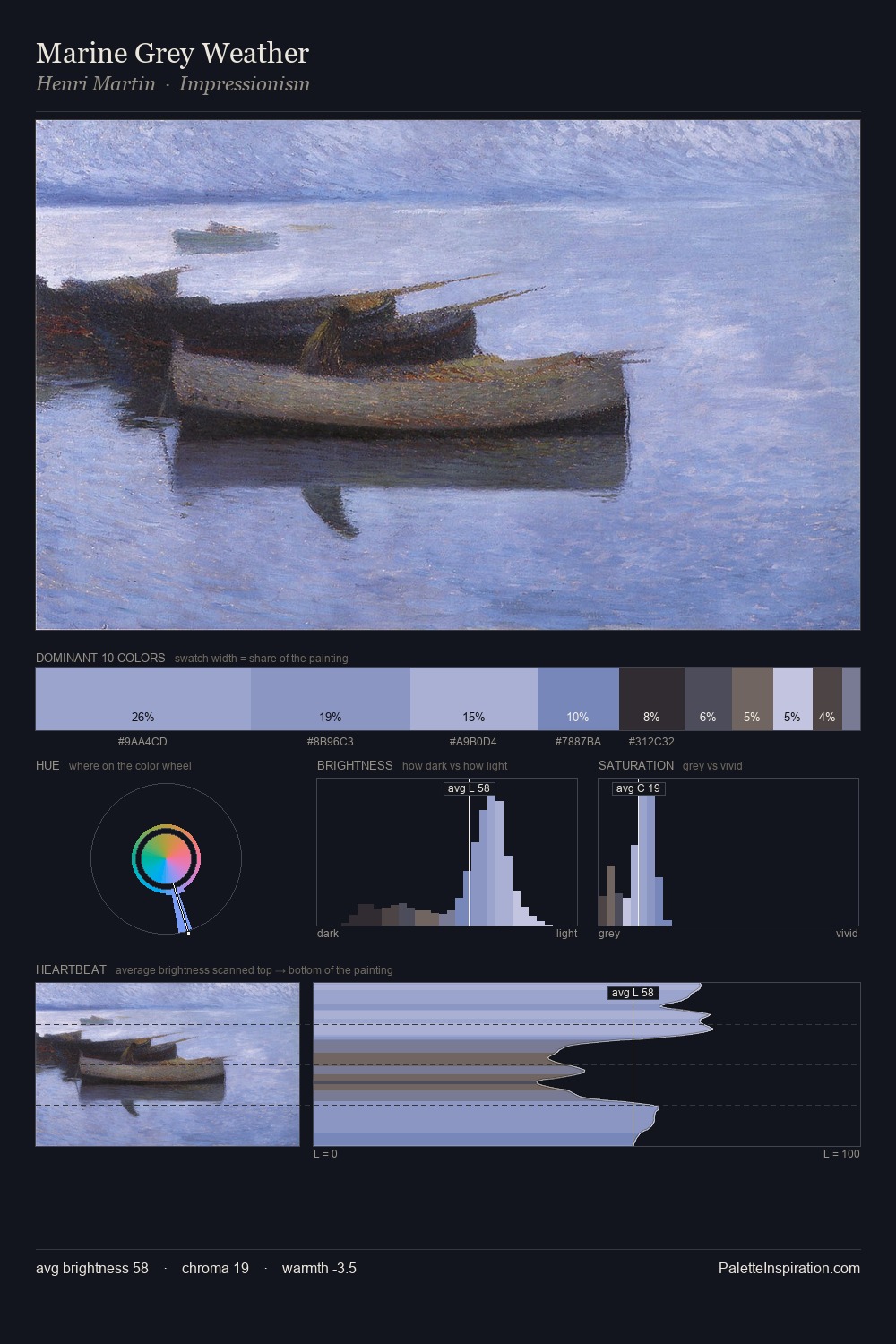 Marine Grey Weather palette card