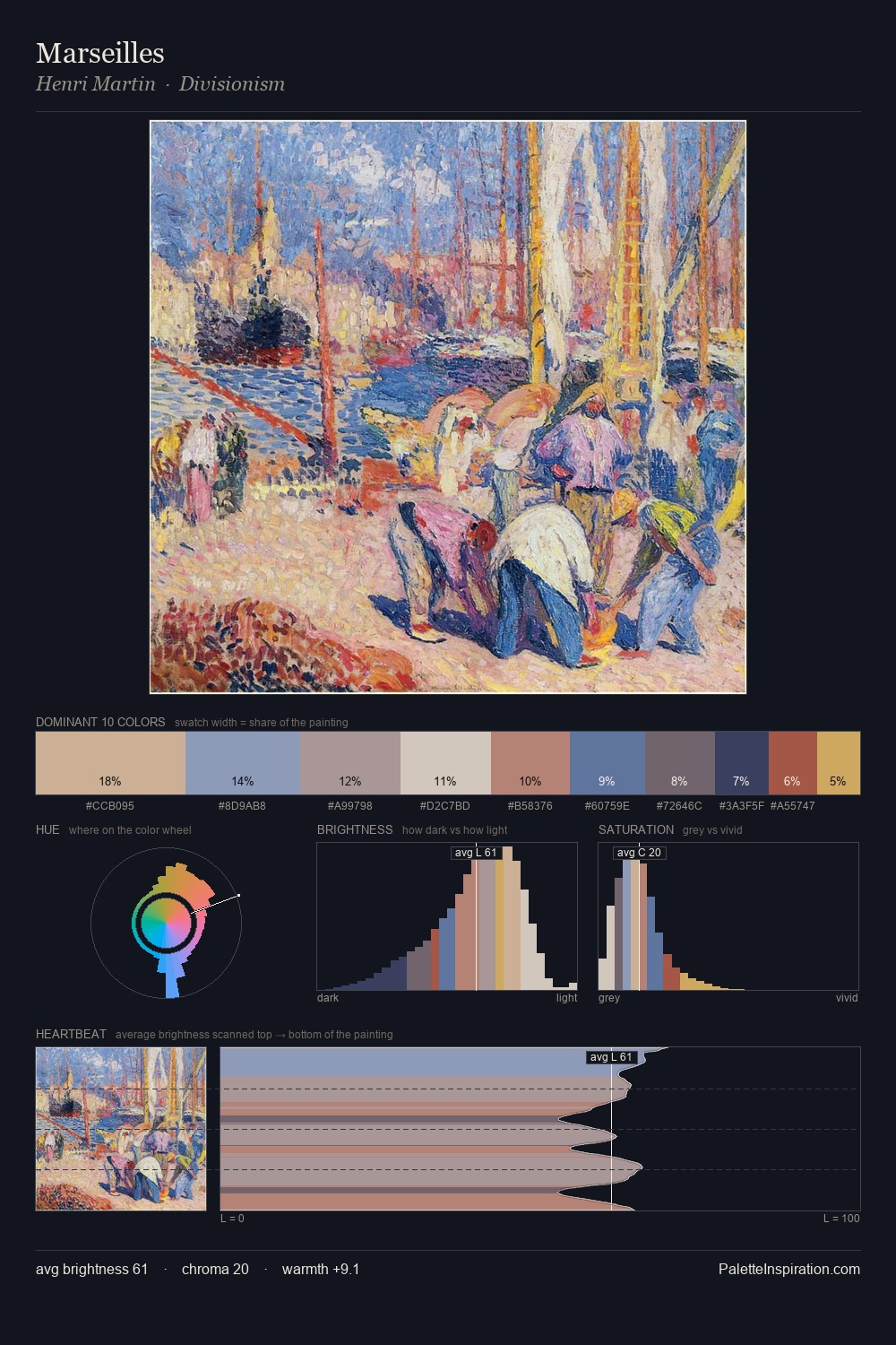 Marseilles palette card