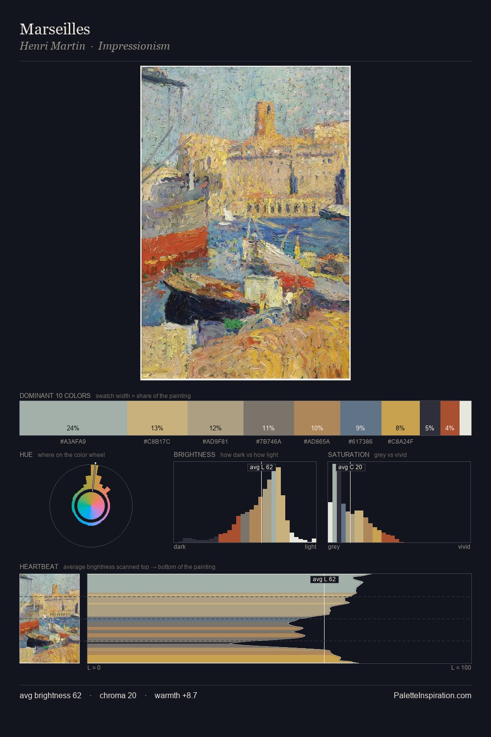 Marseilles palette card